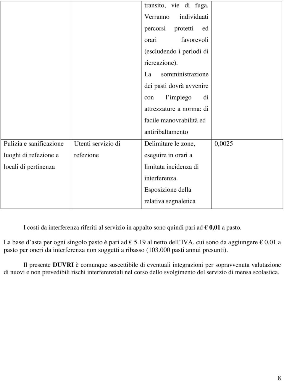 luoghi di refezione e refezione eseguire in orari a locali di pertinenza limitata incidenza di interferenza.