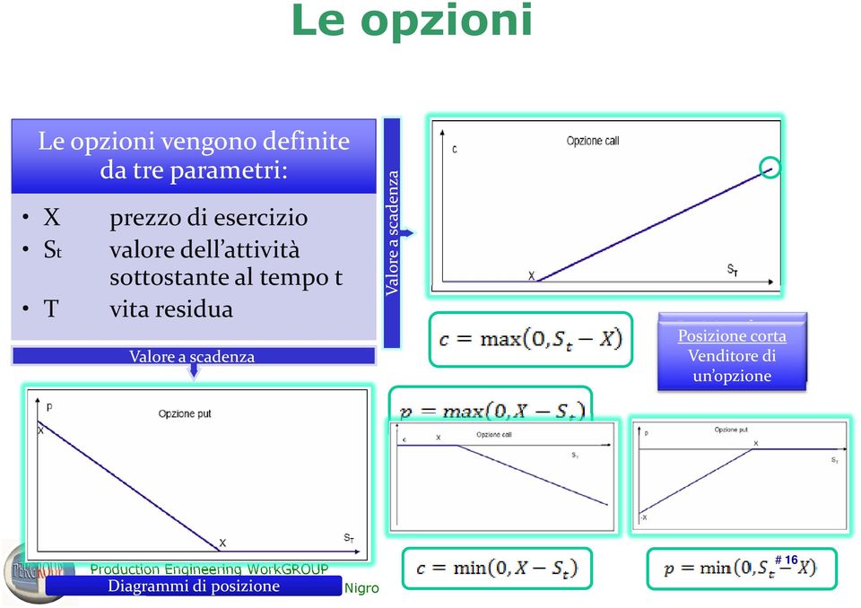 scadenza Valore a scadenza Posizione lunga Posizione corta Acquirente di