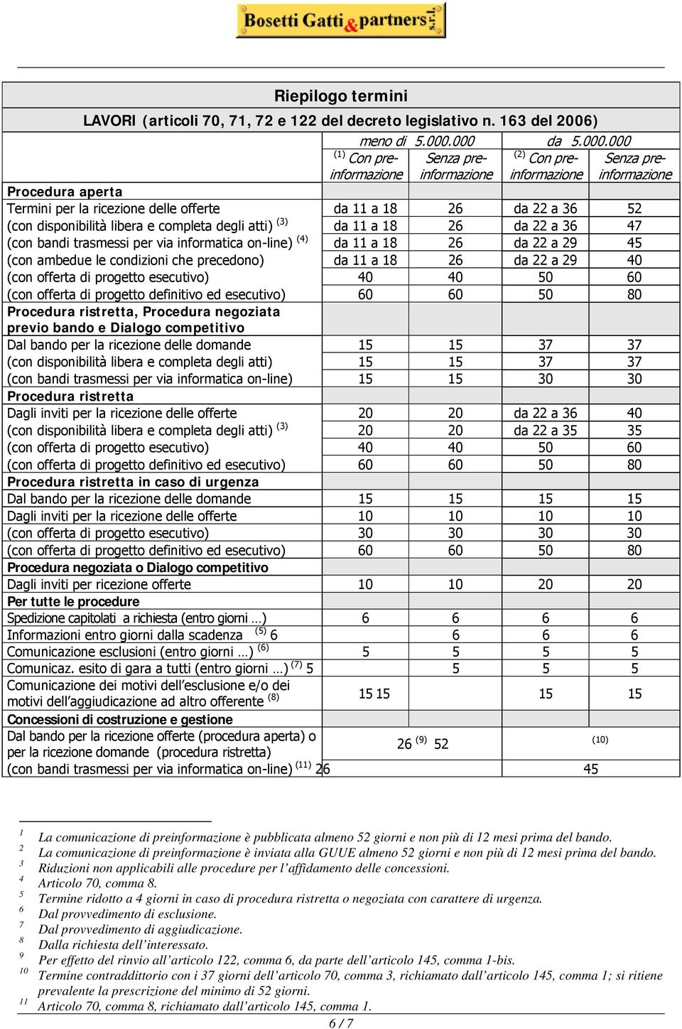 () da a da a 9 (con ambedue le condizioni che precedono) da a da a 9 0 0 0 0 0 0 0 0 0 Procedura ristretta, Procedura negoziata previo bando e Dialogo competitivo Dal bando per la ricezione delle