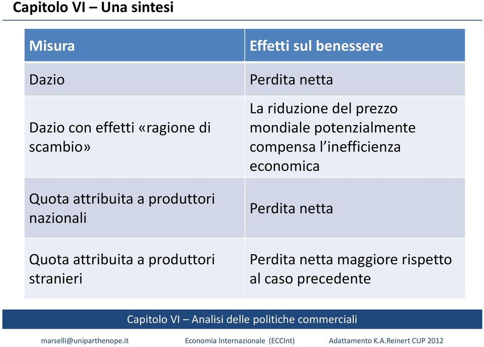 sul benessere Perdita netta Lariduzione del prezzo mondiale potenzialmente compensa