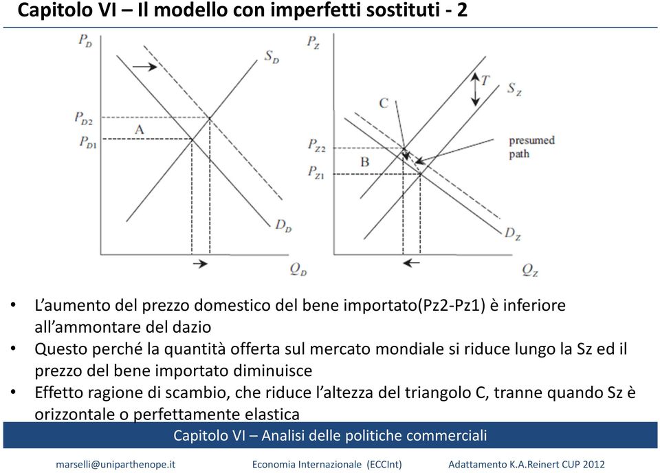 mercato mondiale si riduce lungo la Szed il prezzo del bene importato diminuisce Effetto ragione