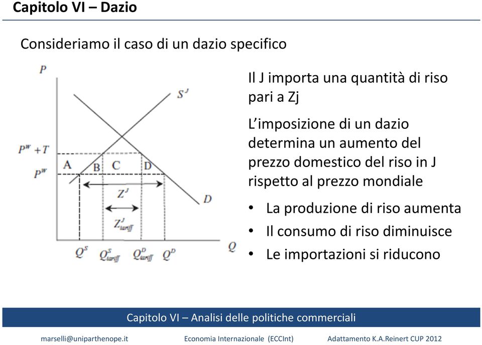 aumento del prezzo domestico del riso in J rispetto al prezzo mondiale La