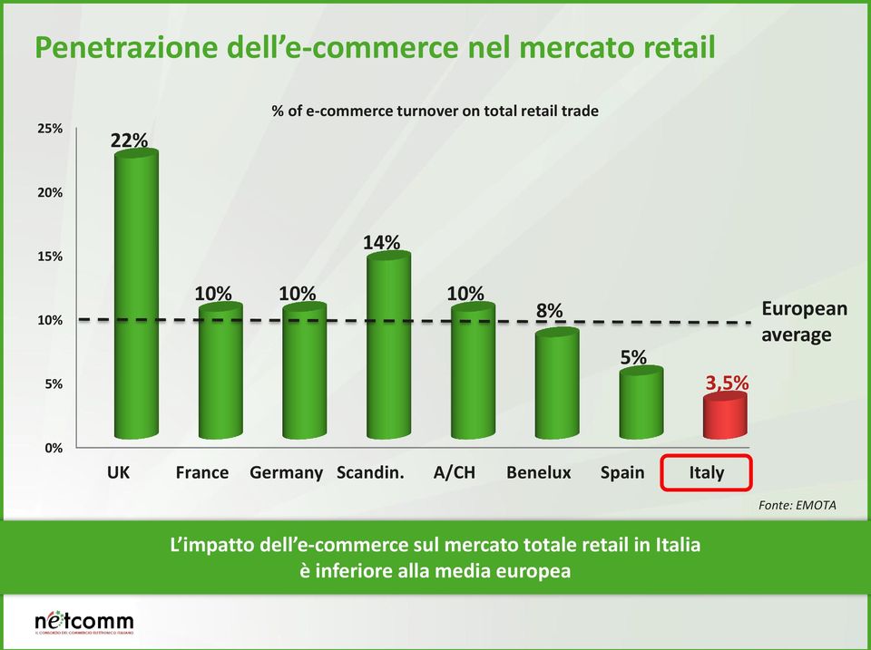 0% UK France Germany Scandin.