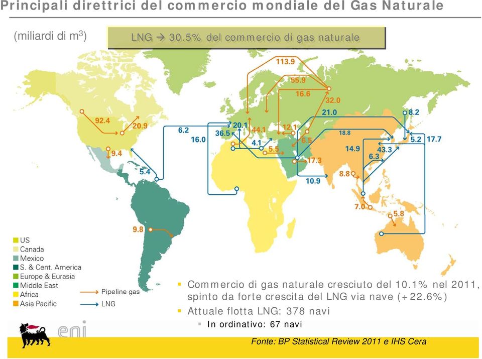 5% del commercio di gas naturale Commercio di gas naturale cresciuto del 10.