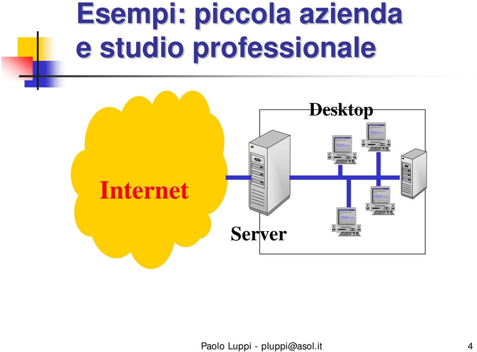 Desktop Internet Server