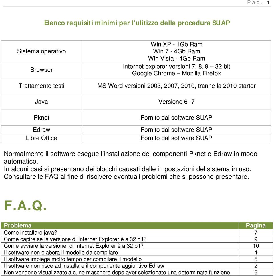 Google Chrome Mozilla Firefox MS Word versioni 2003, 2007, 2010, tranne la 2010 starter Java Versione 6-7 Pknet Edraw Libre Office Fornito dal software SUAP Fornito dal software SUAP Fornito dal