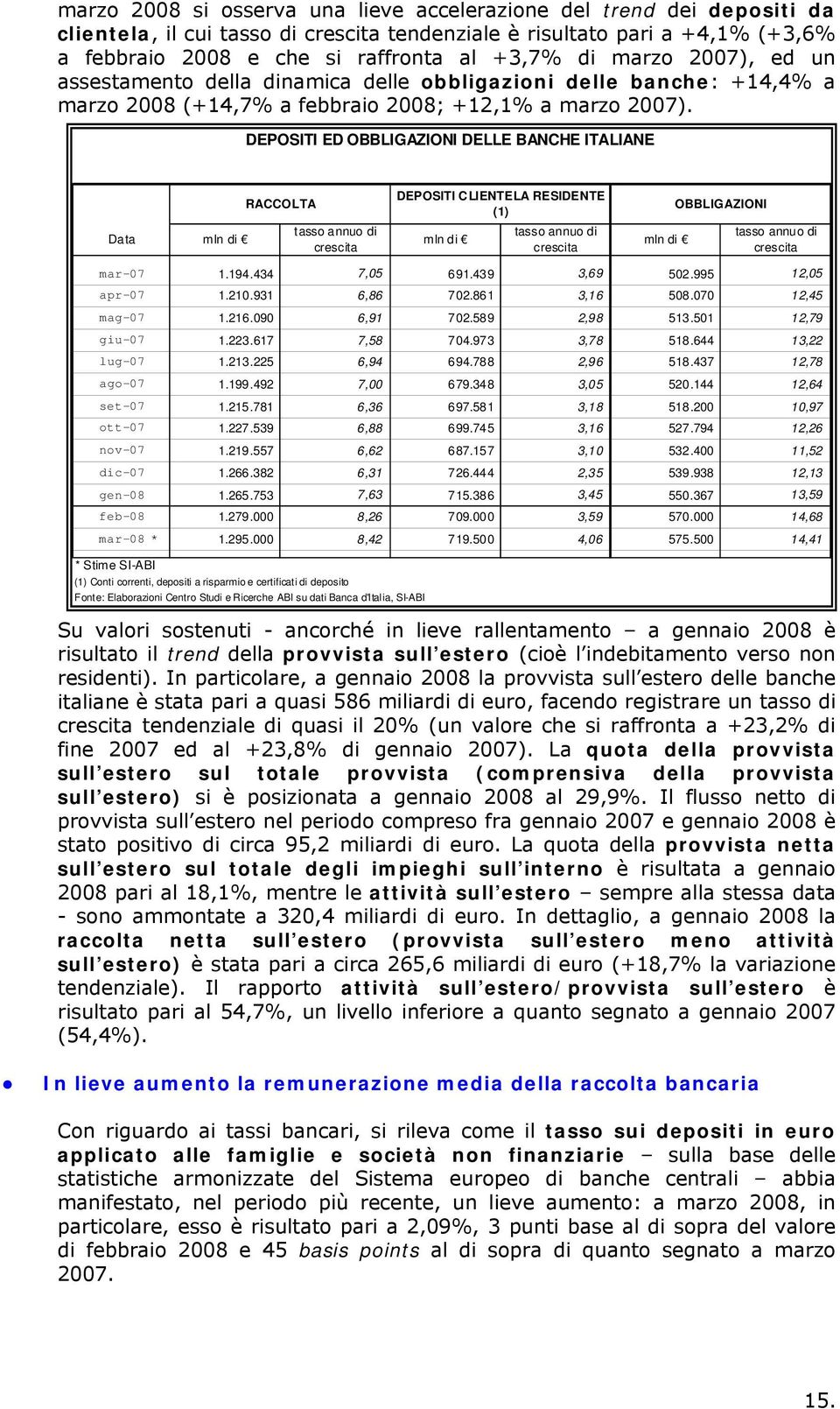 DEPOSITI ED OBBLIGAZIONI DELLE BANCHE ITALIANE Data mln di RACCOLTA tasso annuo di crescita DEPOSITI CLIENTELA RESIDENTE (1) mln di tasso annuo di crescita mln di OBBLIGAZIONI tasso annuo di crescita