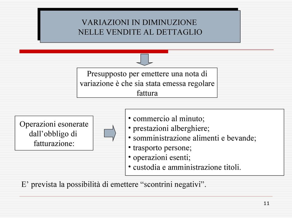 al minuto; prestazioni alberghiere; somministrazione alimenti e bevande; trasporto persone;