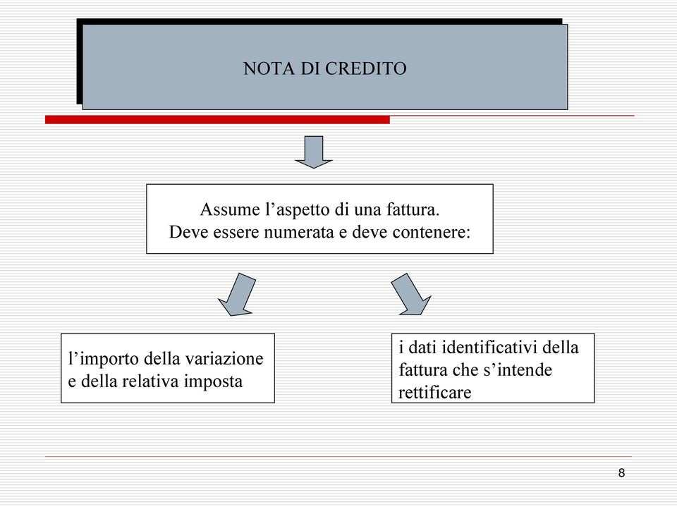 della variazione e della relativa imposta i dati