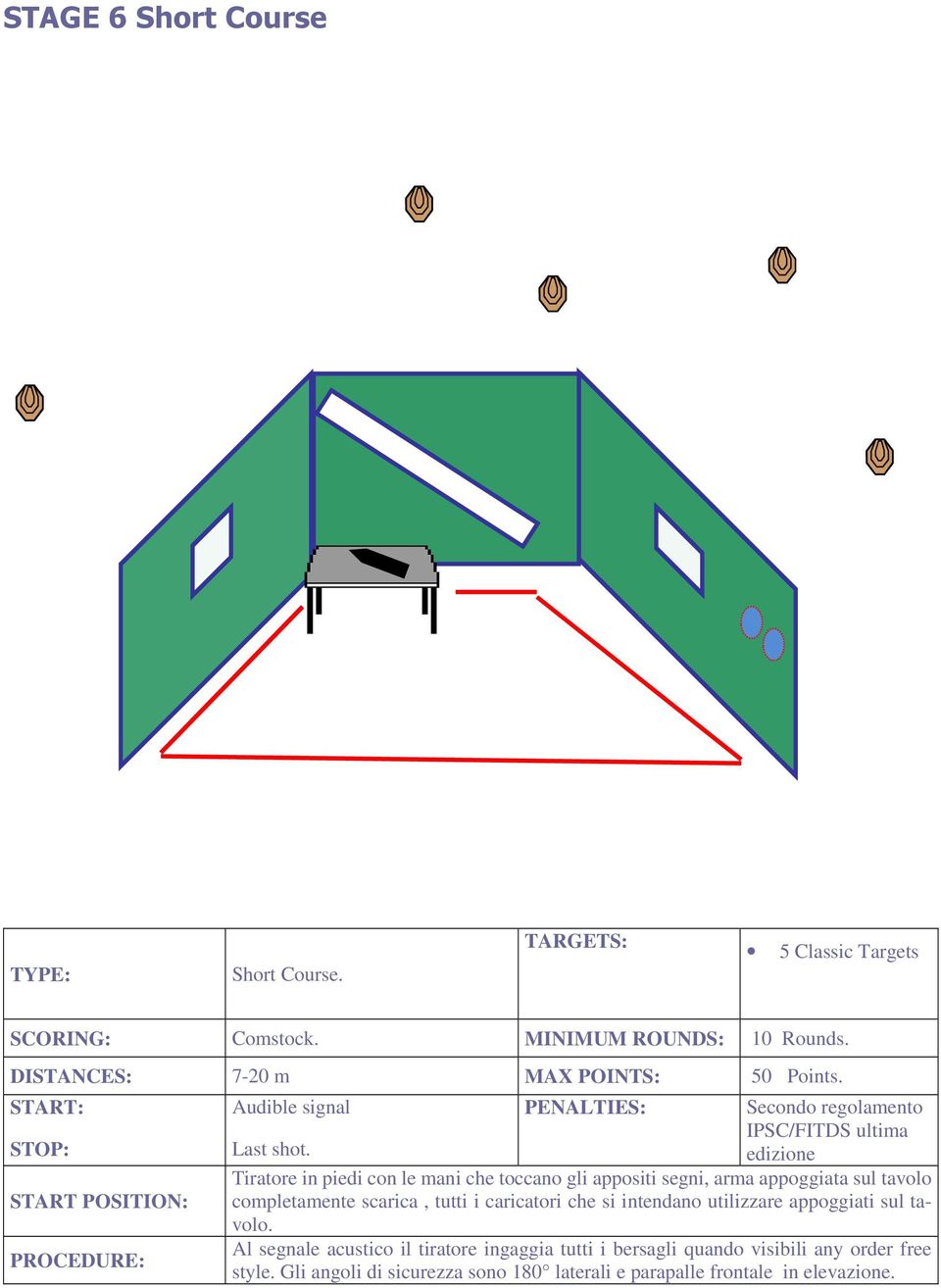 START POSITION: IPSC/FITDS ultima edizione Tiratore in piedi con le mani che toccano gli appositi segni, arma appoggiata sul tavolo