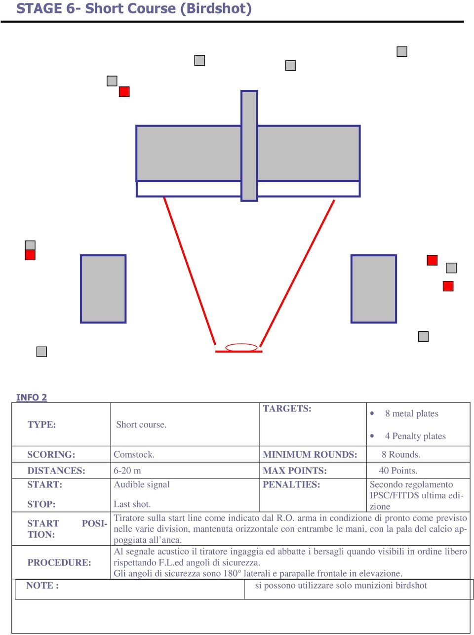 arma in condizione di pronto come previsto START POSInelle varie division, mantenuta orizzontale con entrambe le mani, con la pala del calcio appoggiata all anca.