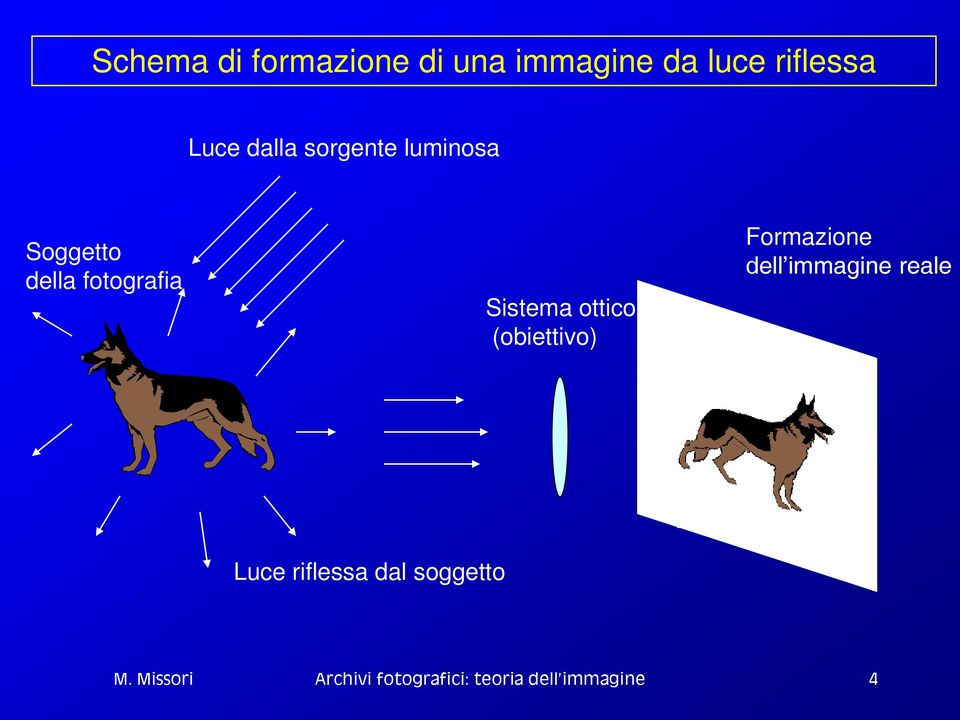 della fotografia Sistema ottico (obiettivo)