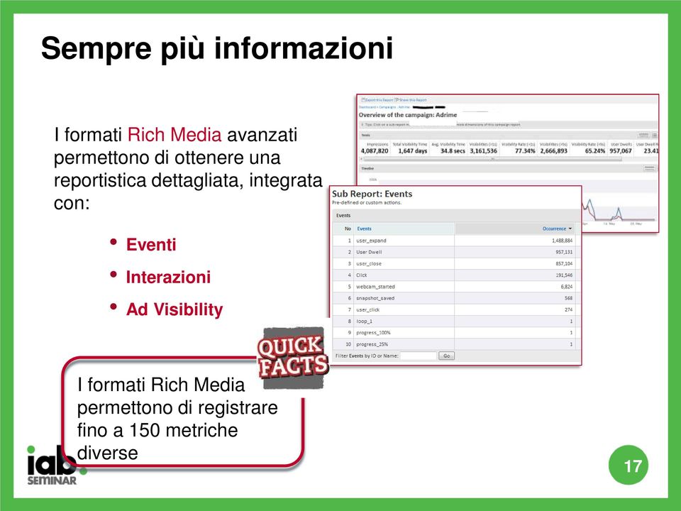 integrata con: Eventi Interazioni Ad Visibility I formati