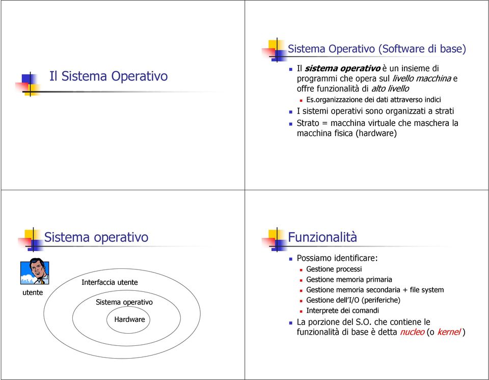 organizzazione dei dati attraverso indici I sistemi operativi sono organizzati a strati Strato = macchina virtuale che maschera la macchina fisica (hardware) Sistema