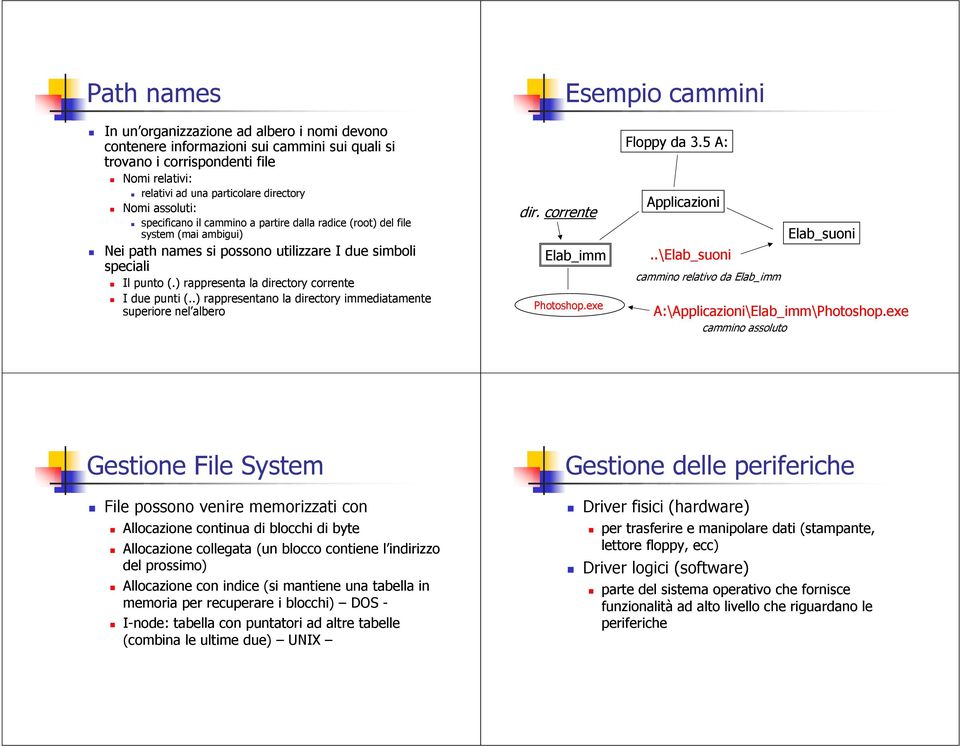 ) rappresenta la directory corrente I due punti (..) rappresentano la directory immediatamente superiore nel albero dir. corrente Elab_imm Photoshop.exe Floppy da 3.5 A: Applicazioni.