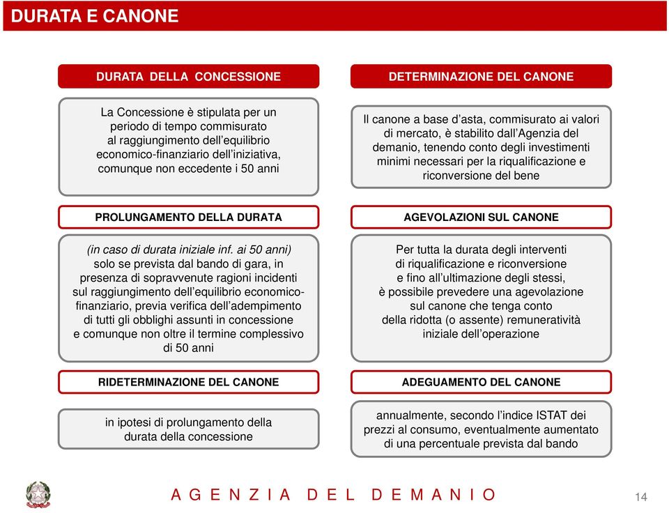 riqualificazione e riconversione del bene PROLUNGAMENTO DELLA DURATA AGEVOLAZIONI SUL CANONE (in caso di durata iniziale inf.