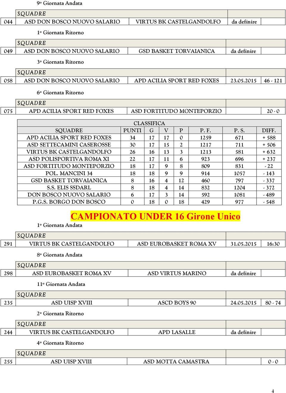 APD ACILIA SPORT RED FOXES 34 17 17 0 1259 671 + 588 ASD SETTECAMINI CASEROSSE 30 17 15 2 1217 711 + 506 VIRTUS BK CASTELGANDOLFO 26 16 13 3 1213 581 + 632 ASD POLISPORTIVA ROMA XI 22 17 11 6 923 696