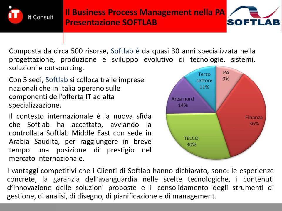 Il contesto internazionale è la nuova sfida che Softlab ha accettato, avviando la controllata Softlab Middle East con sede in Arabia Saudita, per raggiungere in breve tempo una posizione di prestigio