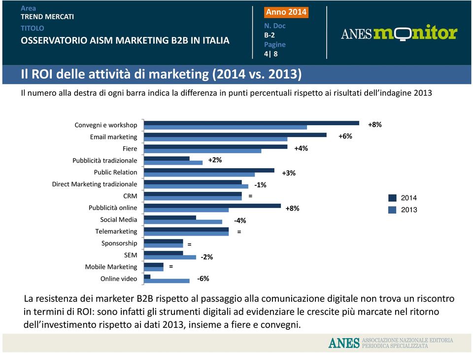 Pubblicità tradizionale +2% Public Relation +3% Direct Marketing tradizionale 1% CRM = Pubblicità online +8% Social Media 4% Telemarketing = Sponsorship = SEM 2% Mobile bl