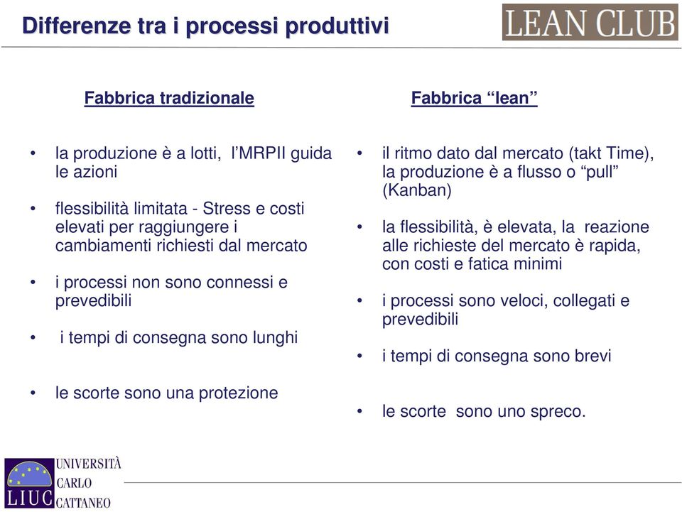 sono una protezione il ritmo dato dal mercato (takt Time), la produzione è a flusso o pull (Kanban) la flessibilità, è elevata, la reazione alle