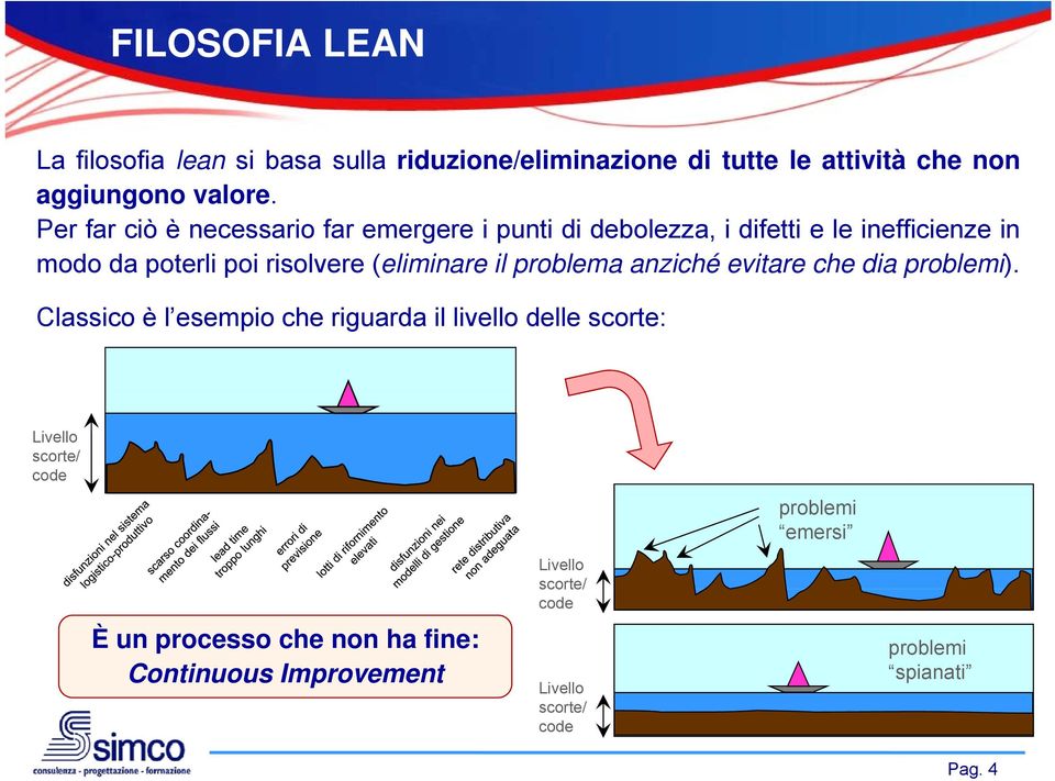 (eliminare il problema anziché evitare che dia problemi).