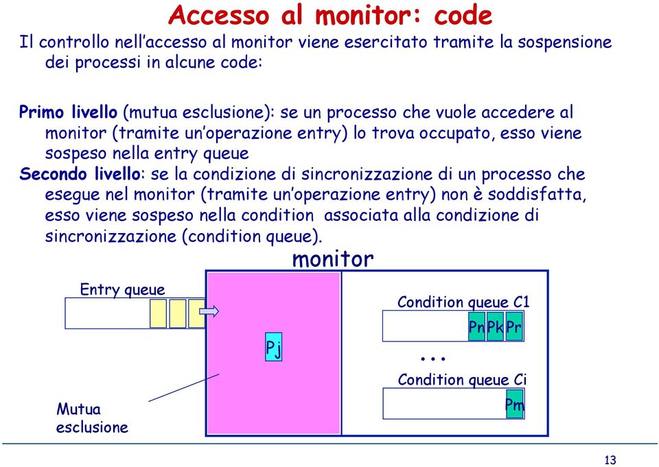 livello: se la condizione di sincronizzazione di un processo che esegue nel monitor (tramite un operazione entry) non è soddisfatta, esso viene sospeso nella