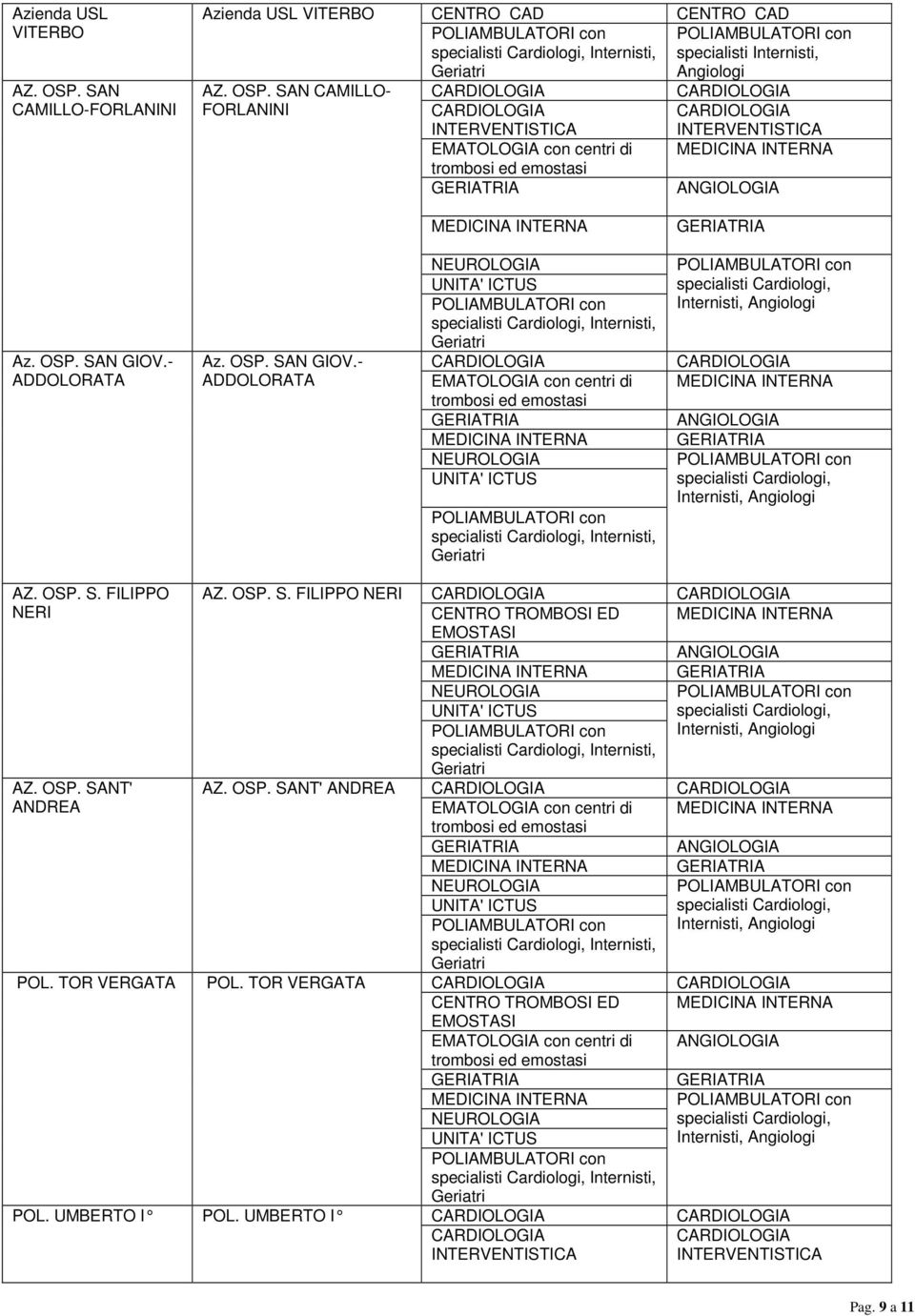 OSP. SANT' ANDREA POL. TOR VERGATA POL. TOR VERGATA CENTRO TROMBOSI ED EMOSTASI POL. UMBERTO I POL.