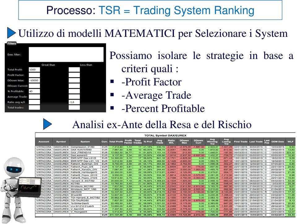 strategie in base a criteri quali : -Profit Factor -Average