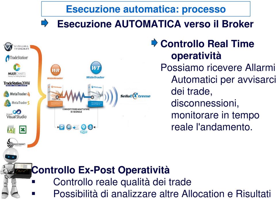 disconnessioni, monitorare in tempo reale l'andamento.