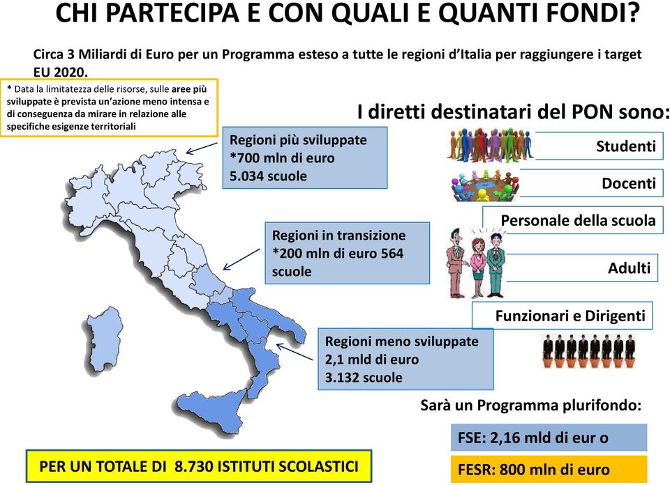 Regioni più sviluppate *700 mln di euro 5.