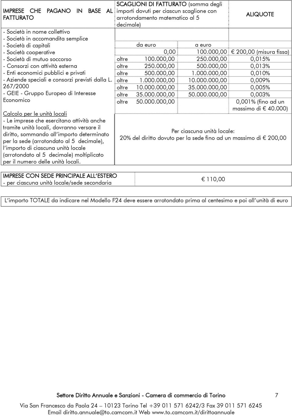 267/2000 - GEIE - Gruppo Europeo di Interesse Economico Calcolo per le unità locali - Le imprese che esercitano attività anche tramite unità locali, dovranno versare il diritto, sommando all importo