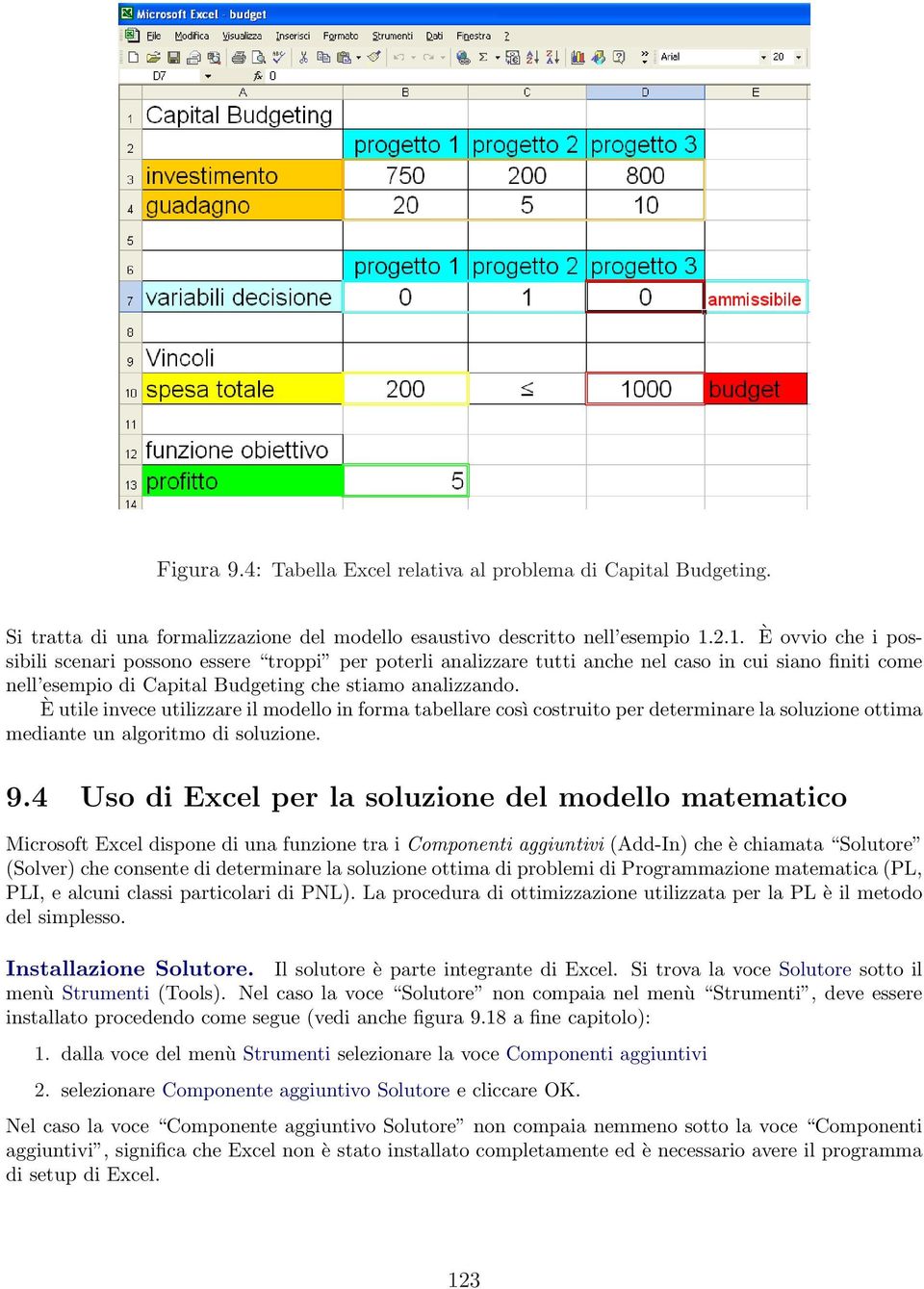 È utile invece utilizzare il modello in forma tabellare così costruito per determinare la soluzione ottima mediante un algoritmo di soluzione. 9.