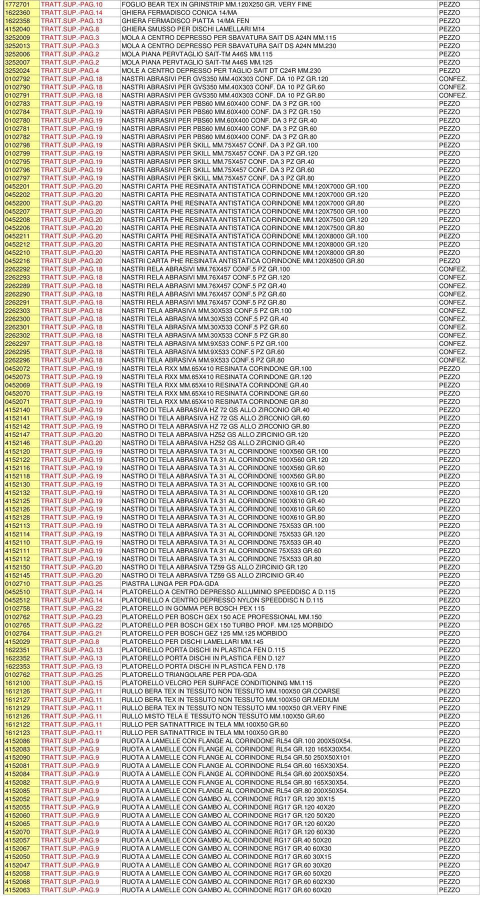 SUP.-PAG.2 MOLA PIANA PERVTAGLIO SAIT-TM A46S MM.115 PEZZO 3252007 TRATT.SUP.-PAG.2 MOLA PIANA PERVTAGLIO SAIT-TM A46S MM.125 PEZZO 3252024 TRATT.SUP.-PAG.4 MOLE A CENTRO DEPRESSO PER TAGLIO SAIT DT C24R MM.