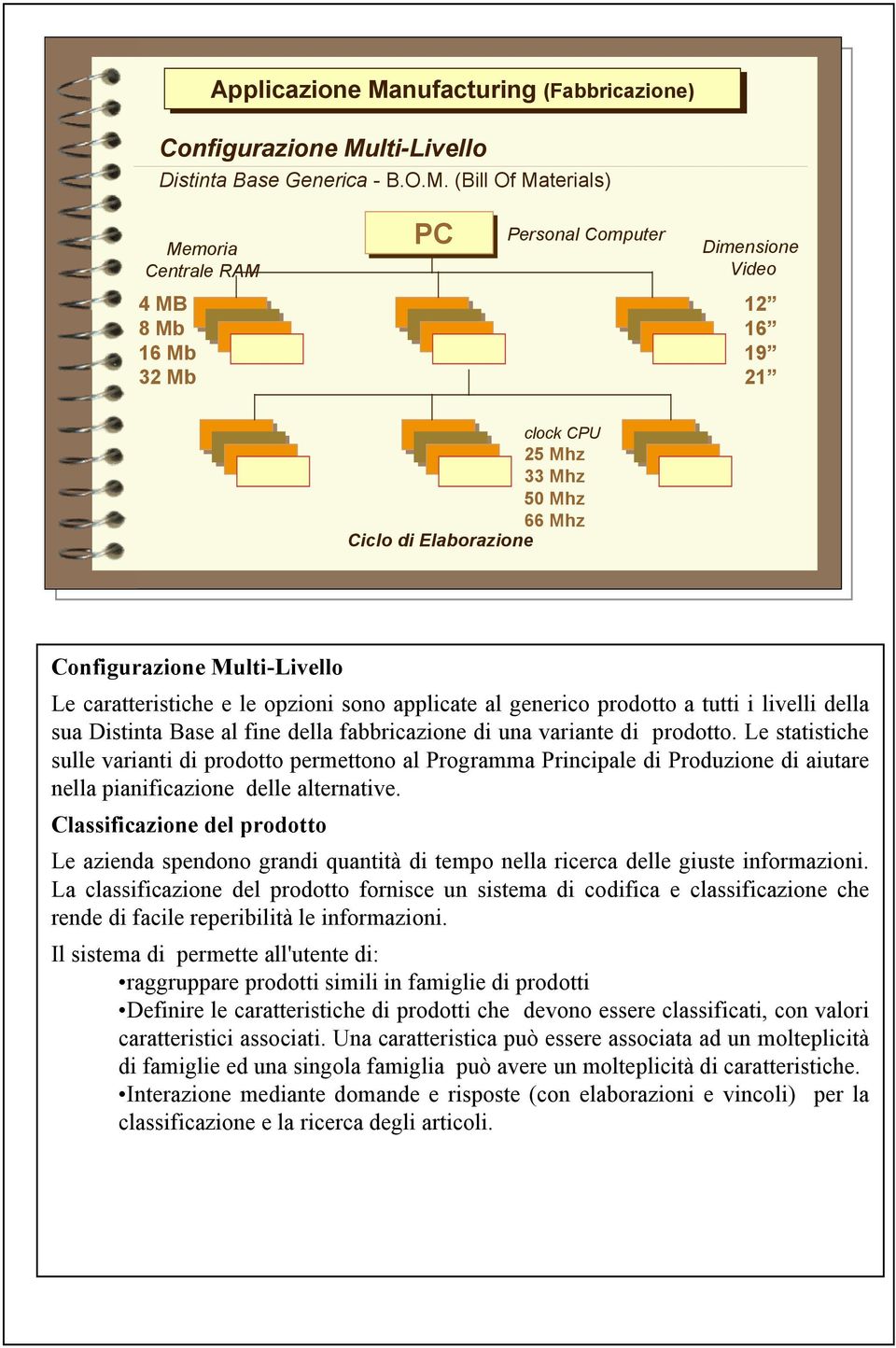 (Bill Of Materials) Memoria Centrale RAM PC Personal Computer Dimensione Video 4 MB 8Mb 16 Mb 32 Mb 12 16 19 21 clock CPU 25 Mhz 33 Mhz 50 Mhz 66 Mhz Ciclo di Elaborazione Le caratteristiche e le