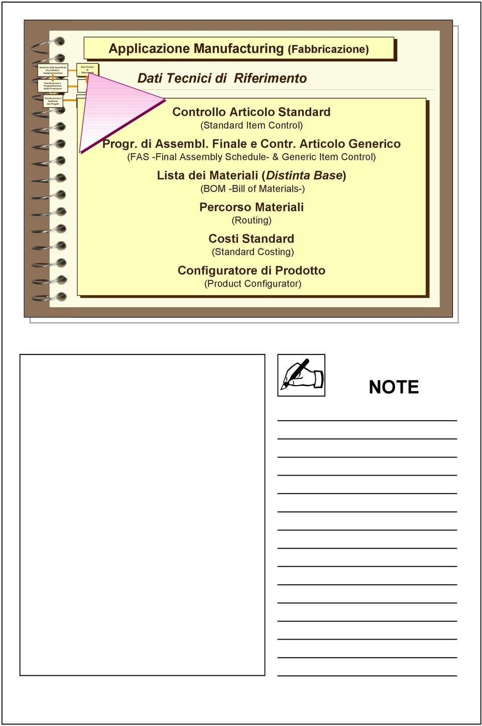 Articolo Generico (FAS -Final Assembly Schedule- & Generic Item Control) Lista dei Materiali (Distinta Base) (BOM -Bill of