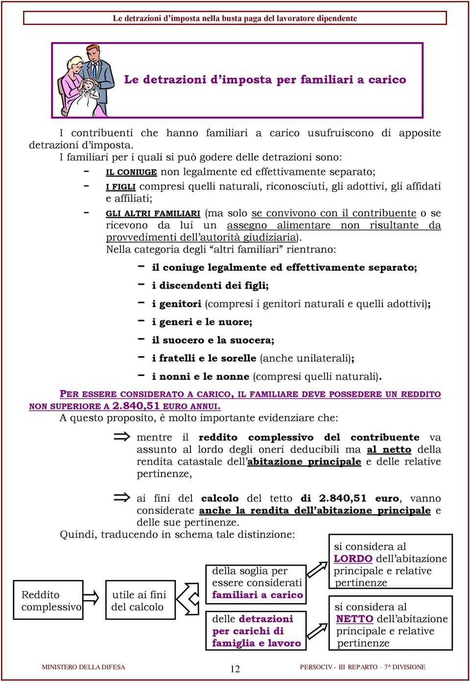 affiliati; - GLI ALTRI FAMILIARI (ma solo se convivono con il contribuente o se ricevono da lui un assegno alimentare non risultante da provvedimenti dell autorità giudiziaria).