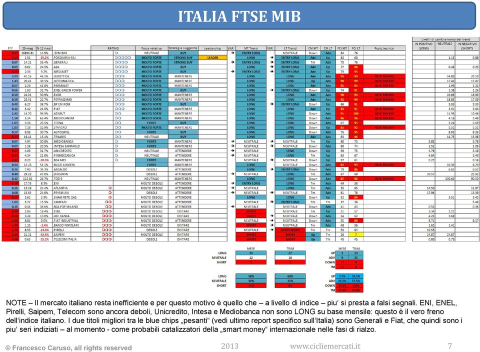 dell indice italiano.