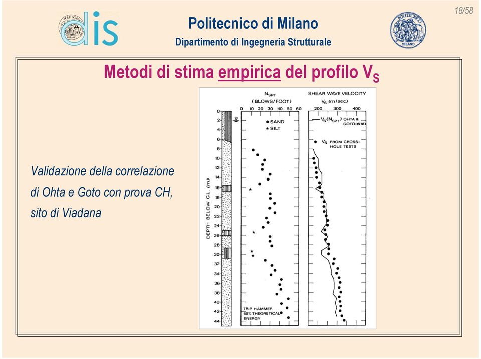 della correlazione di Ohta e