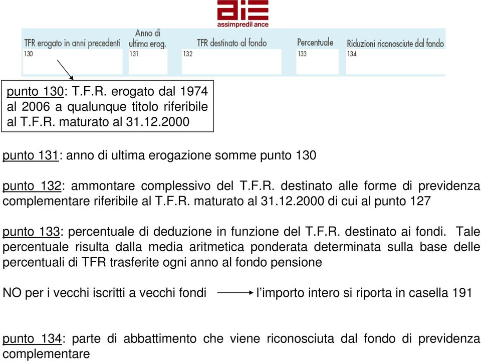 12.2000 di cui al punto 127 punto 133: percentuale di deduzione in funzione del T.F.R. destinato ai fondi.