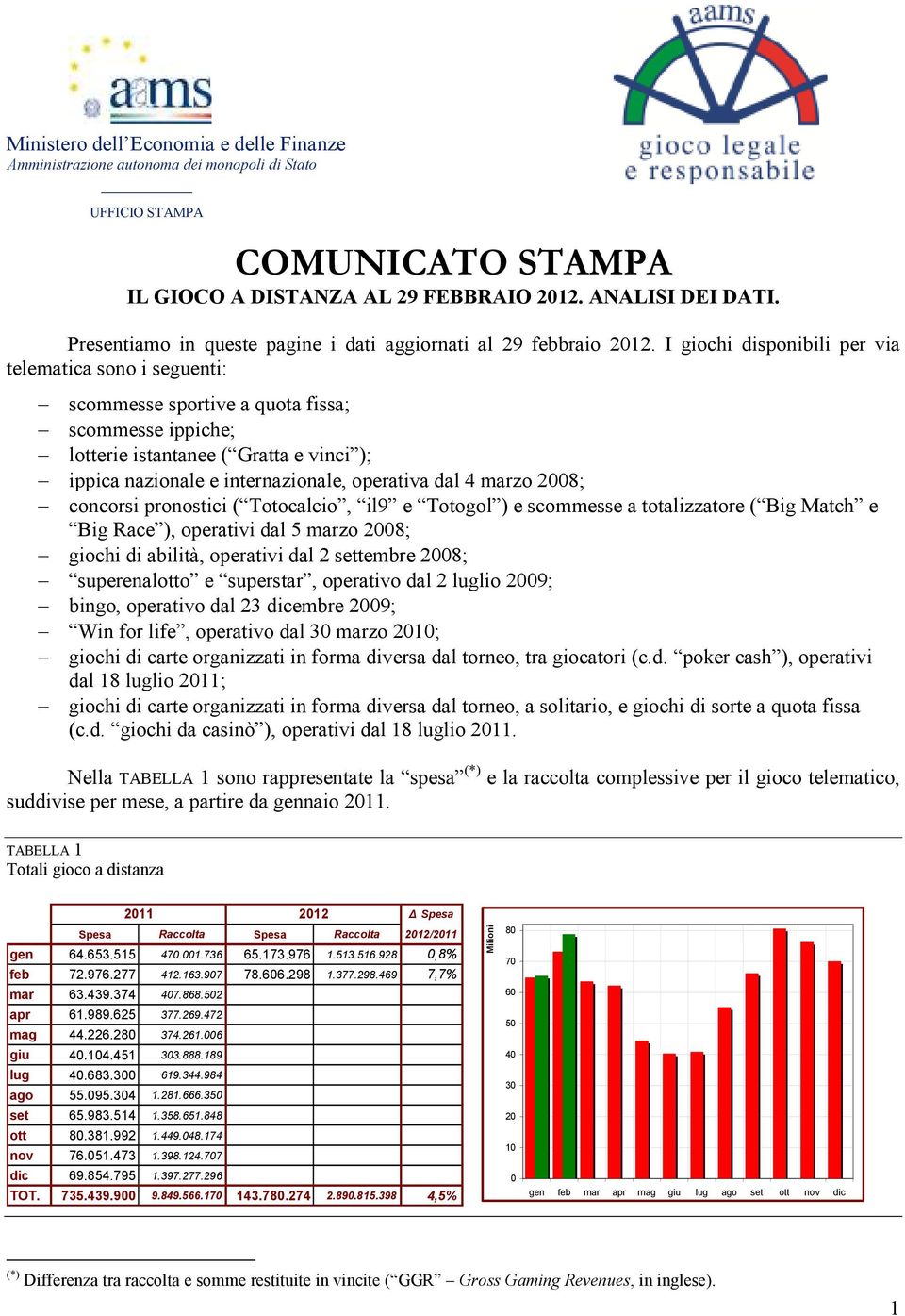 I giochi disponibili per via telematica sono i seguenti: scommesse sportive a quota fissa; scommesse ippiche; lotterie istantanee ( Gratta e vinci ); ippica nazionale e internazionale, operativa dal