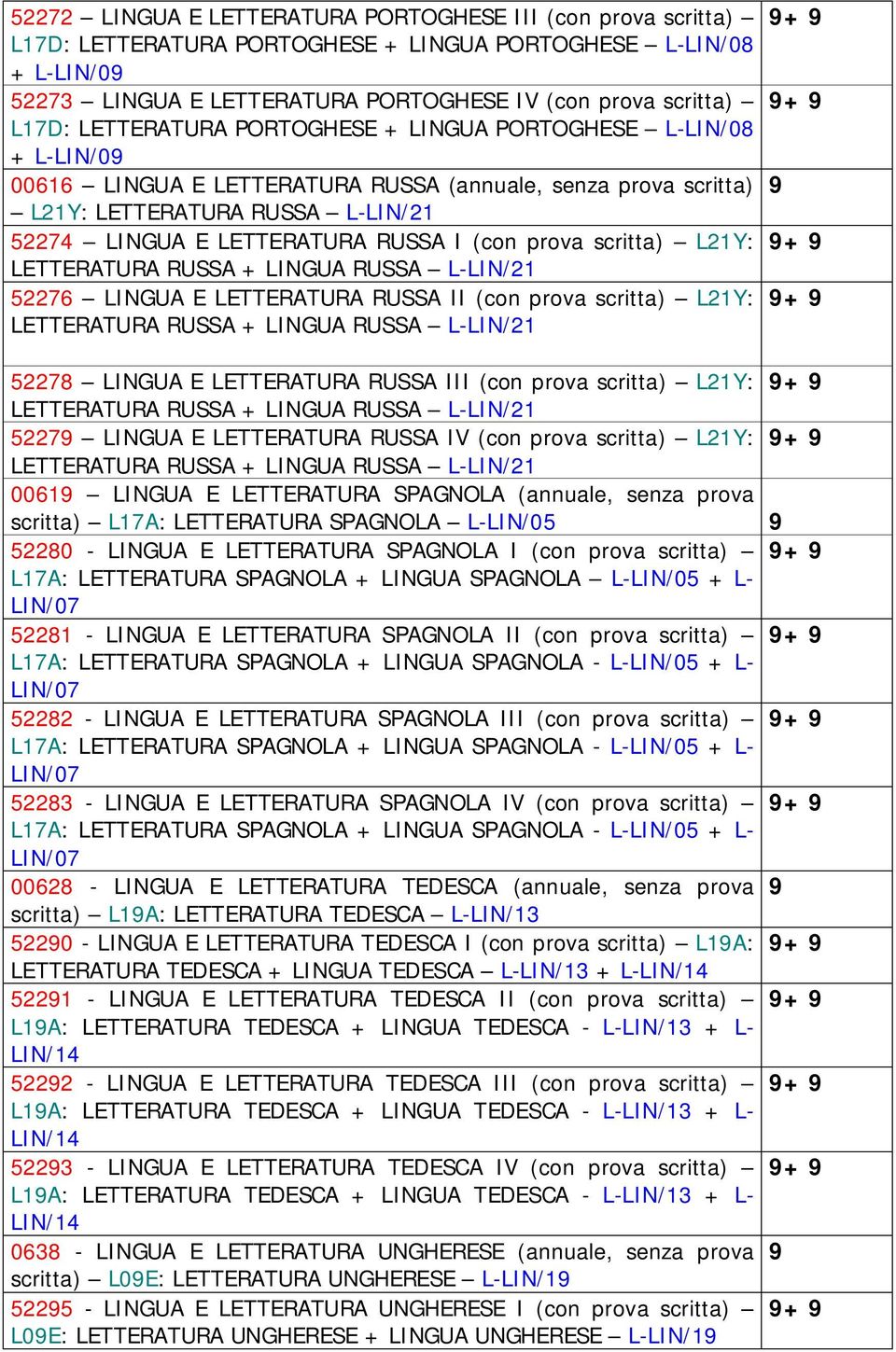 prova scritta) L21Y: LETTERATURA RUSSA + LINGUA RUSSA L-LIN/21 52276 LINGUA E LETTERATURA RUSSA II (con prova scritta) L21Y: LETTERATURA RUSSA + LINGUA RUSSA L-LIN/21 + + + + 52278 LINGUA E