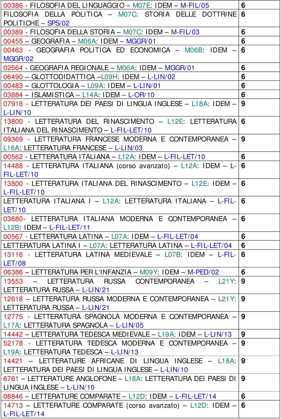 IDEM L-LIN/01 6 03884 ISLAMISTICA L14A: IDEM L-OR/10 6 0718 - LETTERATURA DEI PAESI DI LINGUA INGLESE L18A: IDEM L-LIN/10 13800 - LETTERATURA DEL RINASCIMENTO L12E: LETTERATURA 6 ITALIANA DEL