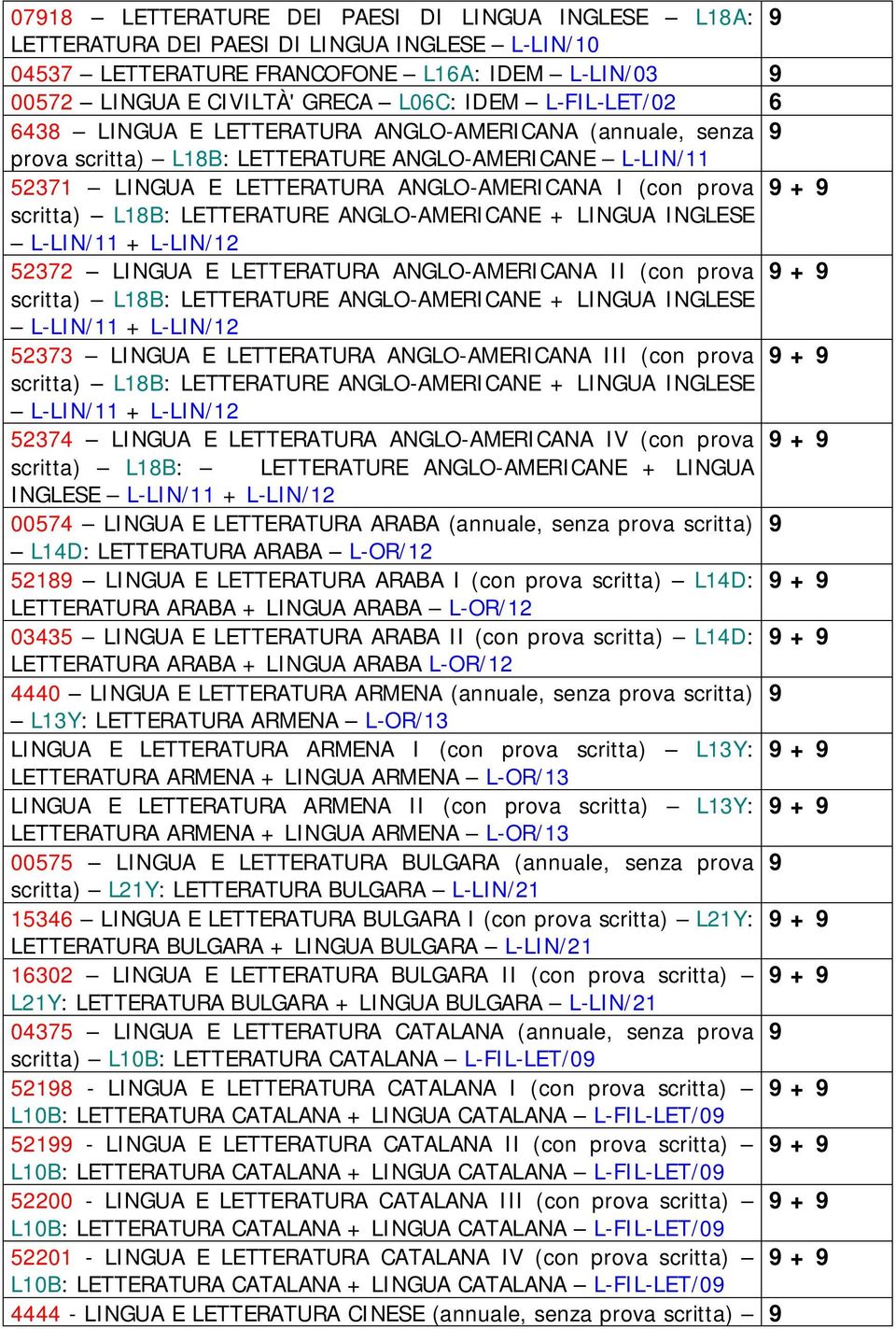 L18B: LETTERATURE ANGLO-AMERICANE + LINGUA INGLESE L-LIN/11 + L-LIN/12 52372 LINGUA E LETTERATURA ANGLO-AMERICANA II (con prova scritta) L18B: LETTERATURE ANGLO-AMERICANE + LINGUA INGLESE L-LIN/11 +