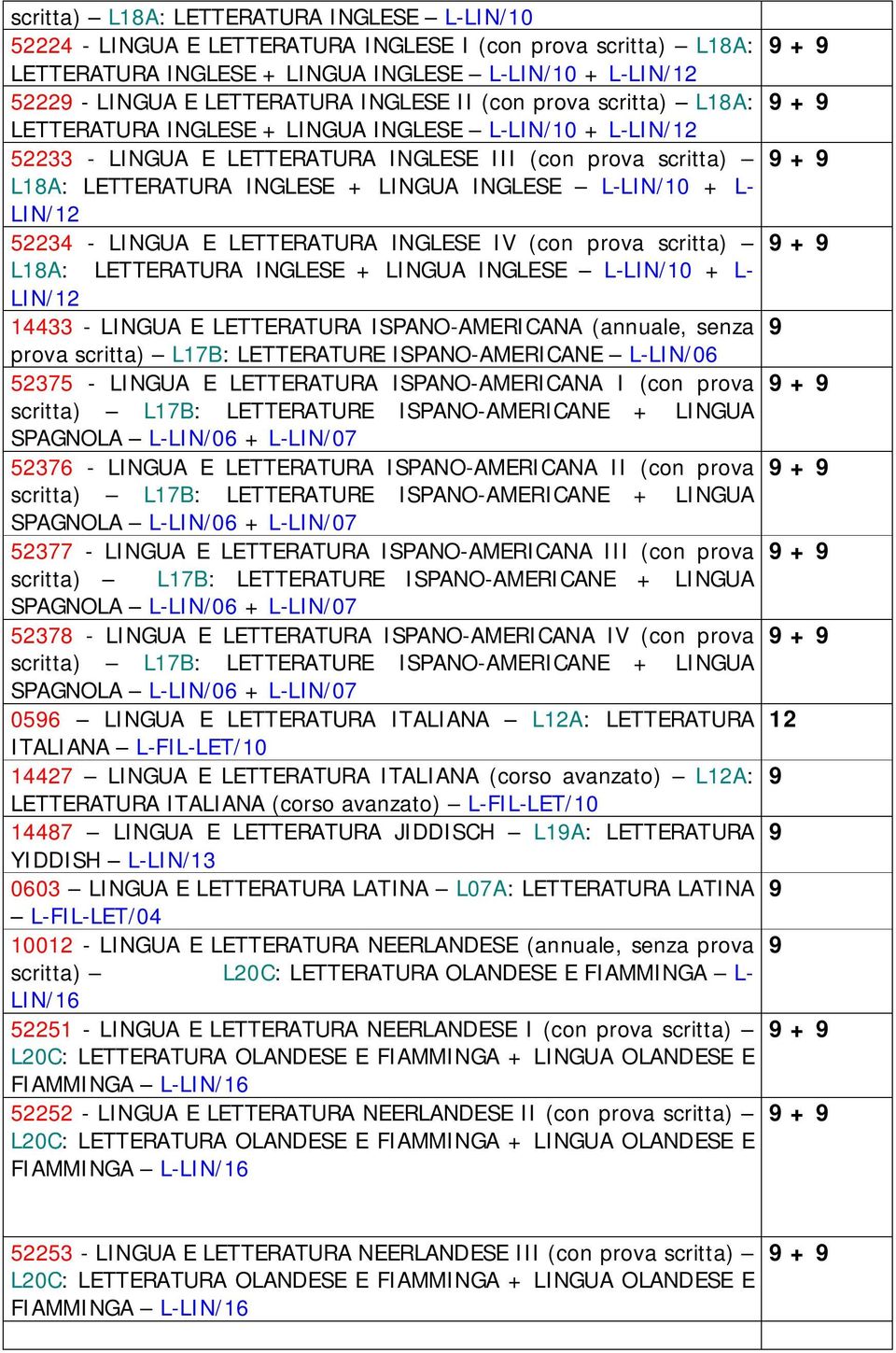 L-LIN/10 + L- LIN/12 52234 - LINGUA E LETTERATURA INGLESE IV (con prova scritta) L18A: LETTERATURA INGLESE + LINGUA INGLESE L-LIN/10 + L- LIN/12 14433 - LINGUA E LETTERATURA ISPANO-AMERICANA