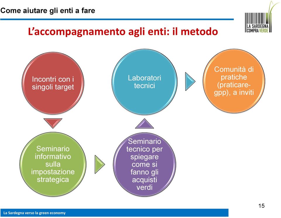 Seminario informativo sulla impostazione strategica Seminario tecnico per spiegare