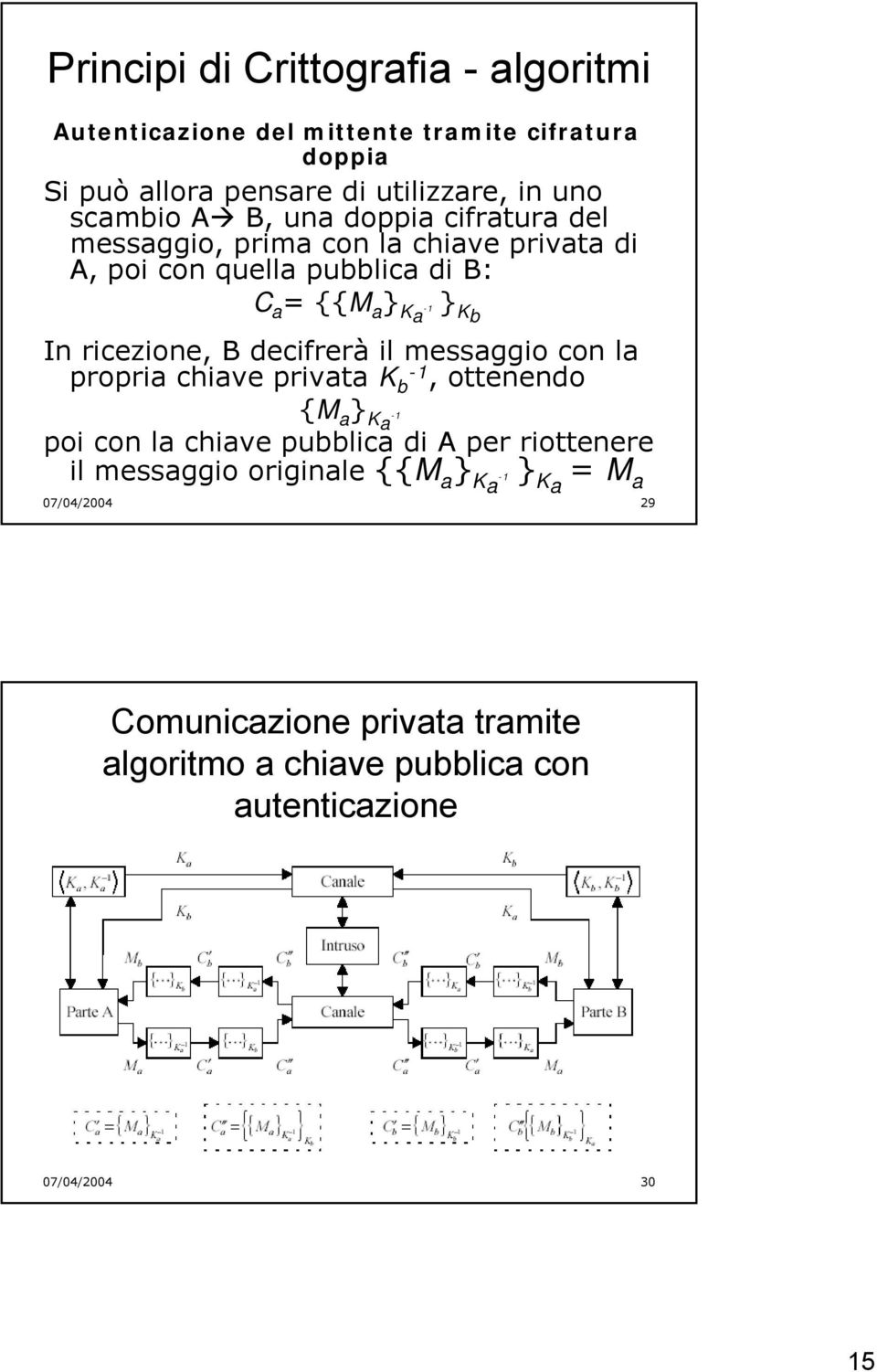 B decifrerà il messaggio con la propria chiave privata K -1 b, ottenendo {M a } K a -1 poi con la chiave pubblica di A per riottenere il