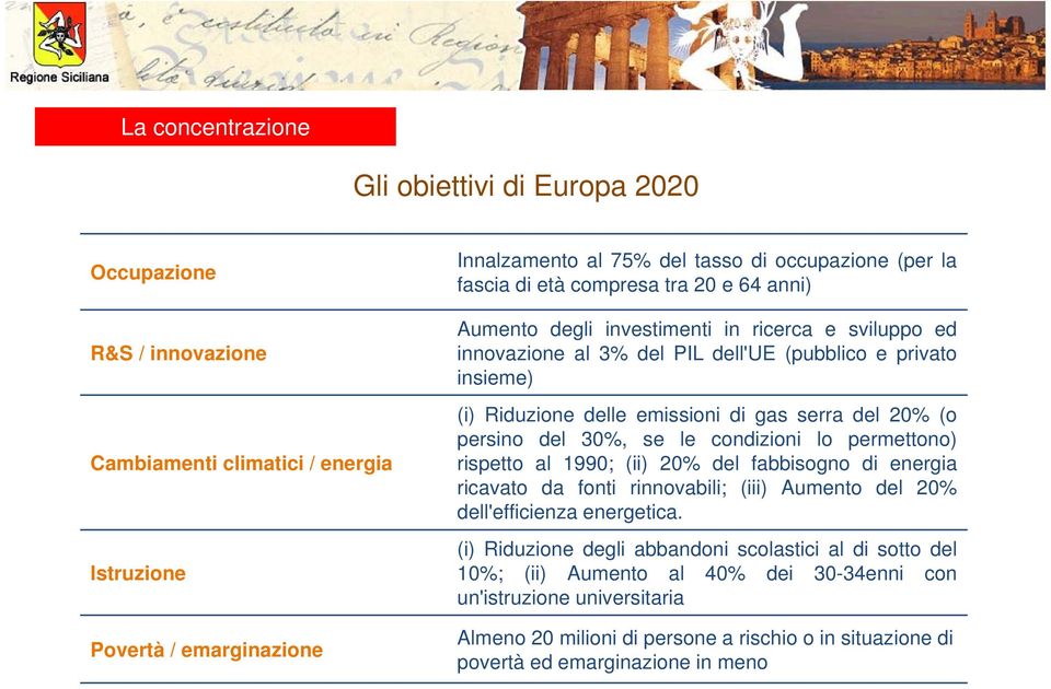 del 20% (o persino del 30%, se le condizioni lo permettono) rispetto al 1990; (ii) 20% del fabbisogno di energia ricavato da fonti rinnovabili; (iii) Aumento del 20% dell'efficienza energetica.