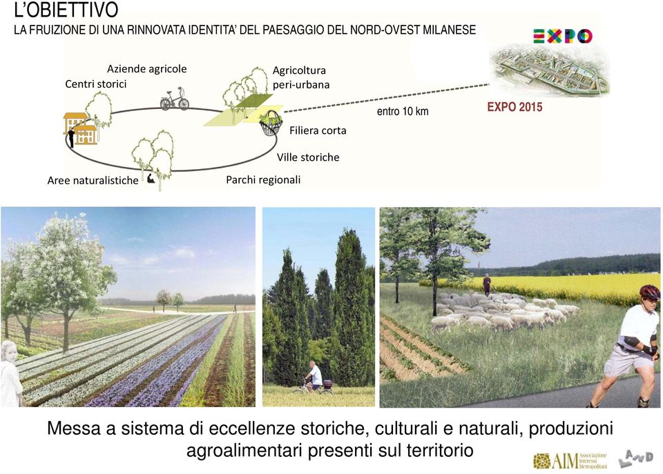 Agricoltura peri urbana Filiera corta Ville storiche entro 10 km EXPO 2015 Messa a