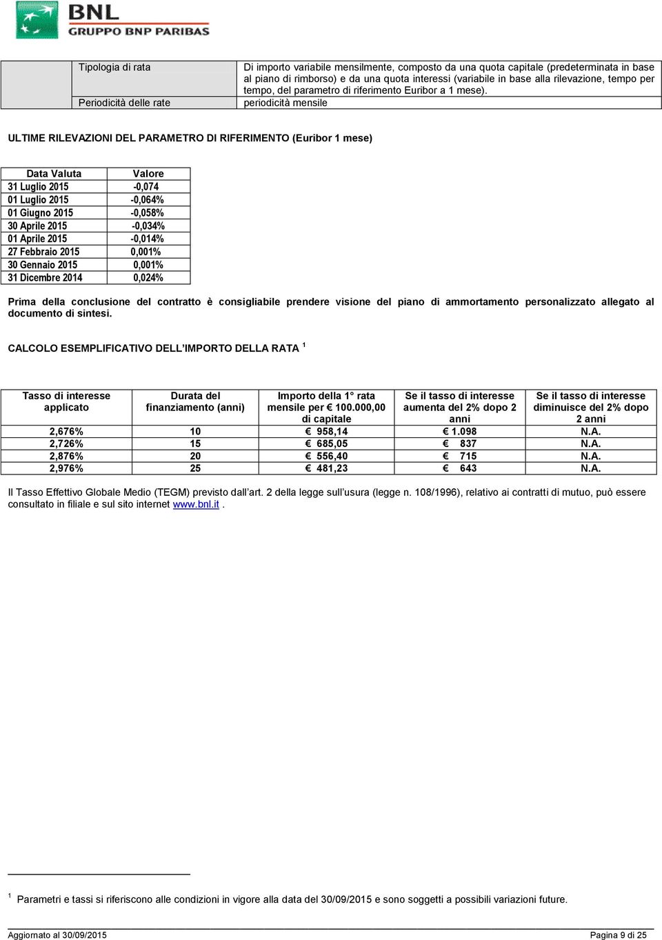 periodicità mensile ULTIME RILEVAZIONI DEL PARAMETRO DI RIFERIMENTO (Euribor 1 mese) Data Valuta Valore 31 Luglio 2015-0,074 01 Luglio 2015-0,064% 01 Giugno 2015-0,058% 30 Aprile 2015-0,034% 01