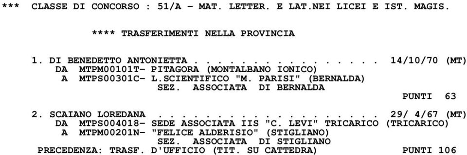 PARISI" (BERNALDA) SEZ. ASSOCIATA DI BERNALDA PUNTI 63 2. SCAIANO LOREDANA................... 29/ 4/67 (MT) DA MTPS004018- SEDE ASSOCIATA IIS "C.